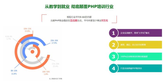 陕西英泰移动PHP全栈开发培训班