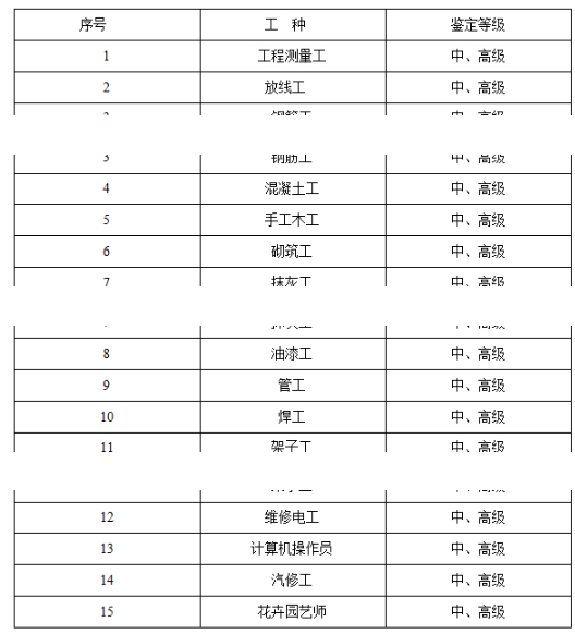 西安百学教育技能工架子工培训班