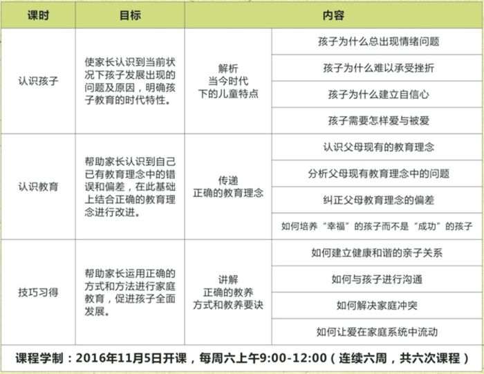 西安心理研究所父母“心”课堂培训班