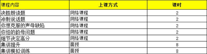 福州闽试教育普通话协议培训班