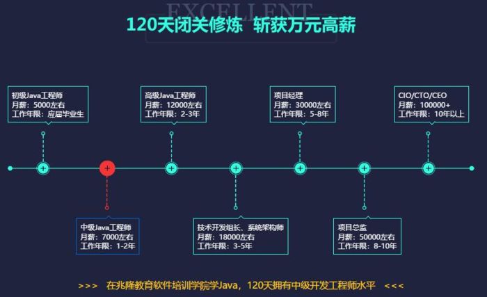 西安北大青鸟JAVA软件工程师培训班