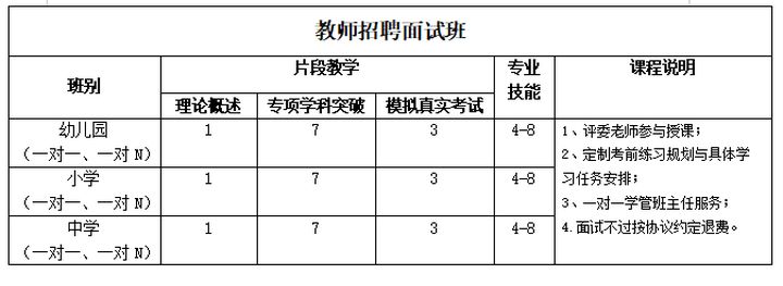 厦门精诚教育教师招聘面试培训班