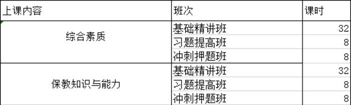 泉州闽试教育幼儿教师资格证笔试过关培训班