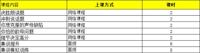 泉州闽试教育普通话协议培训班