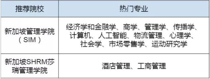 泉州慕晨教育新加坡留学培训班