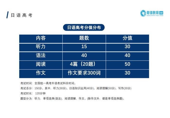 泉州青锋教育日语高考全程培训班