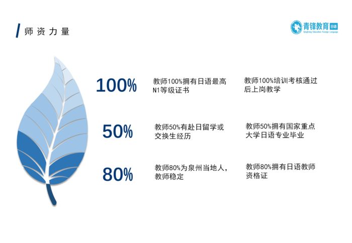 泉州青锋教育日语高考全程培训班