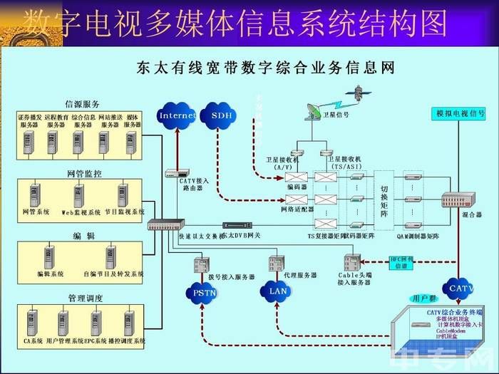 北京市西城职业学校计算机高新技术