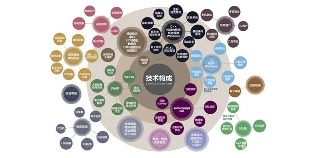 北京经贸职业学院计算机应用